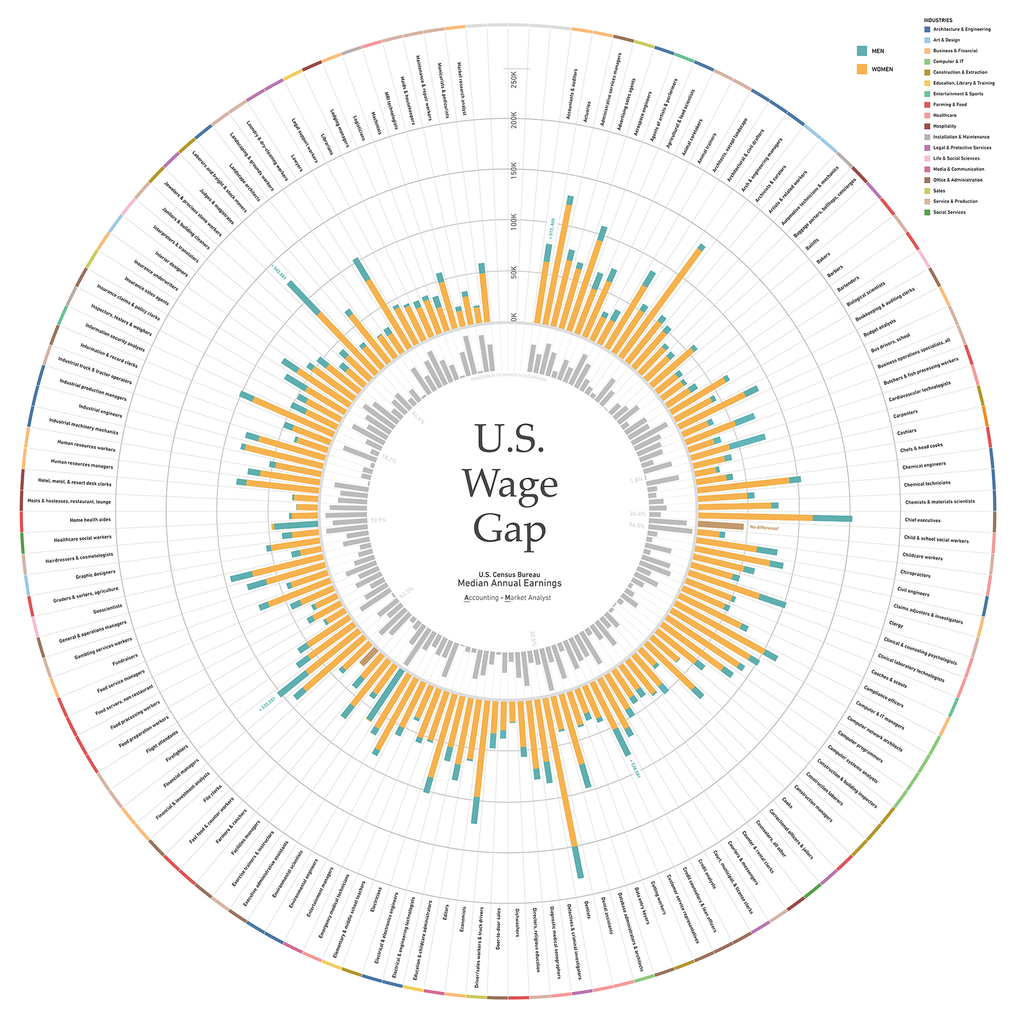 Global Wage Gap